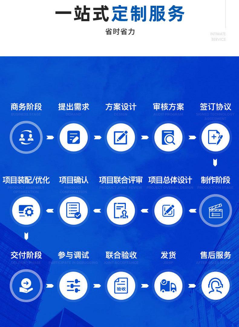 一站式定制服务2