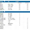 Medidor de potencia Uleid, enchufe de medición multifunción, monitor de potencia, medidor de electricidad doméstico UT230A
