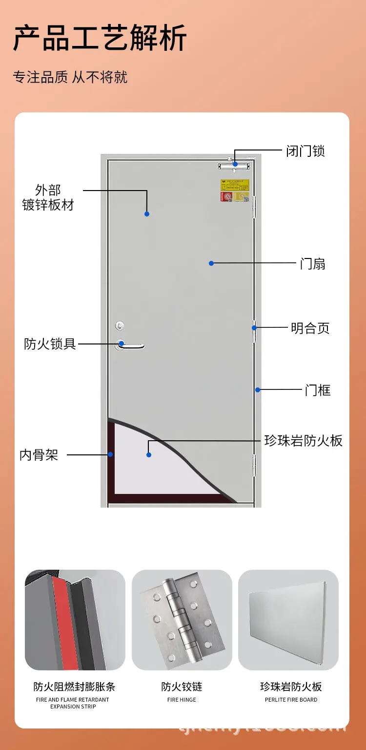 钢制单开防火门详情_05.jpg