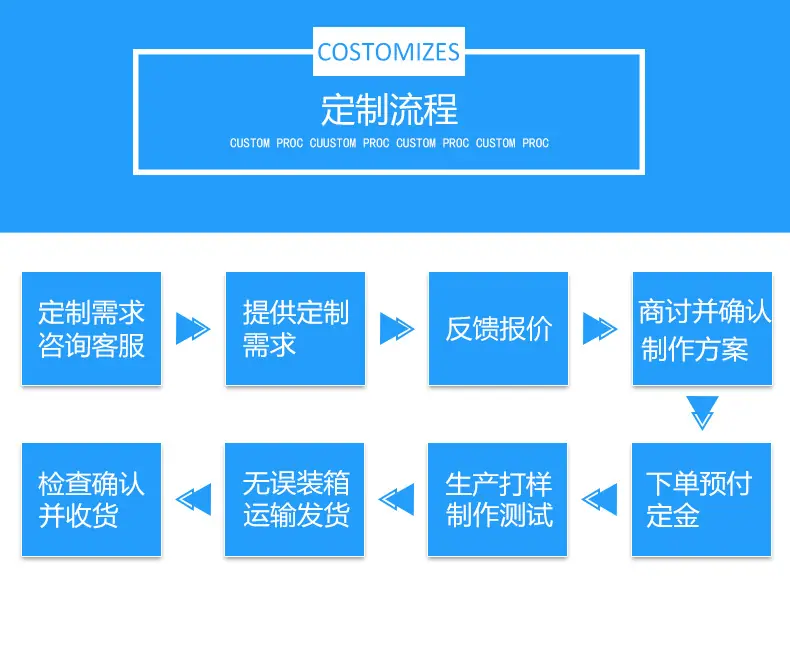 定制流程1