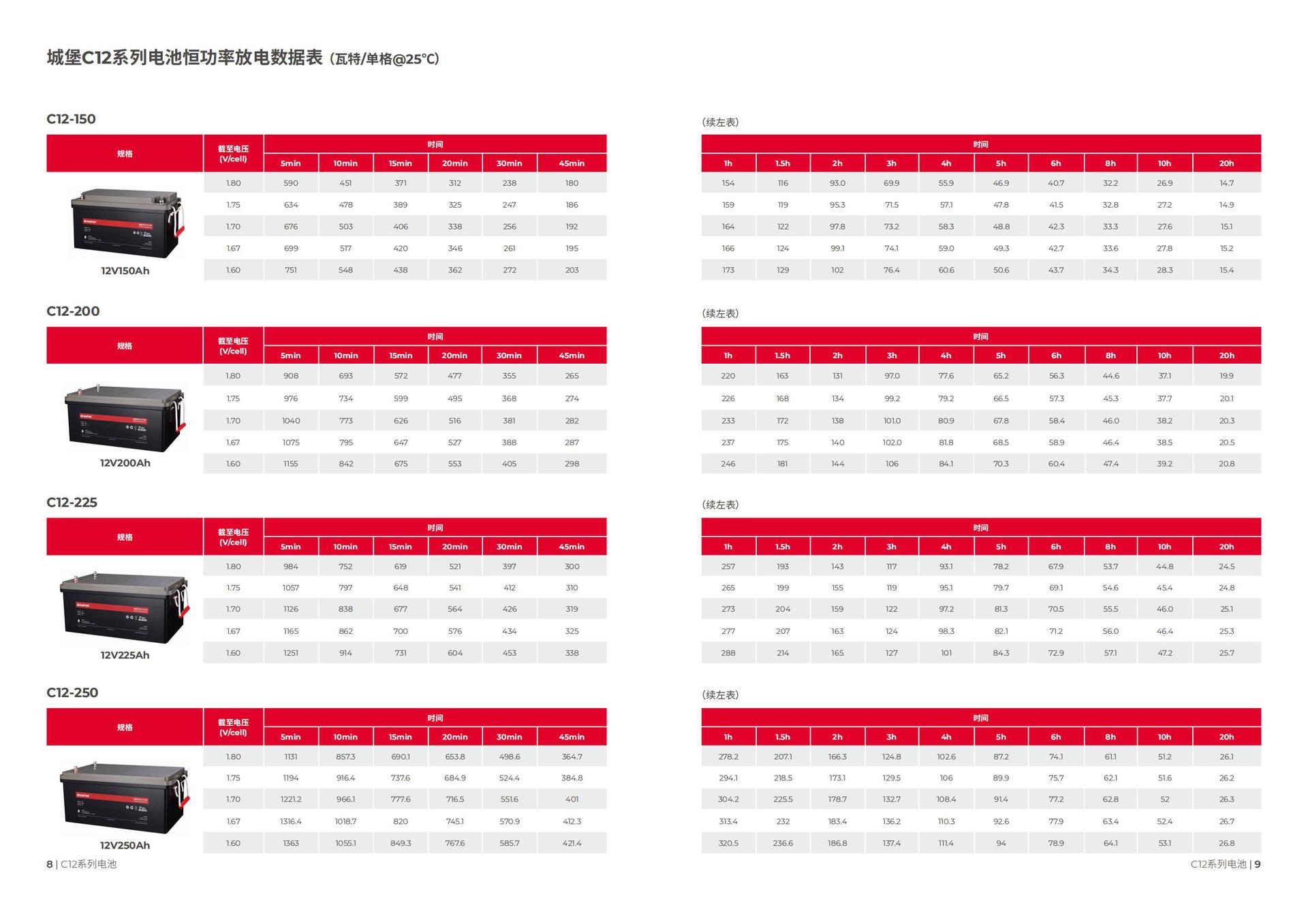 山特城堡C12系列电池 L-产品彩页_04