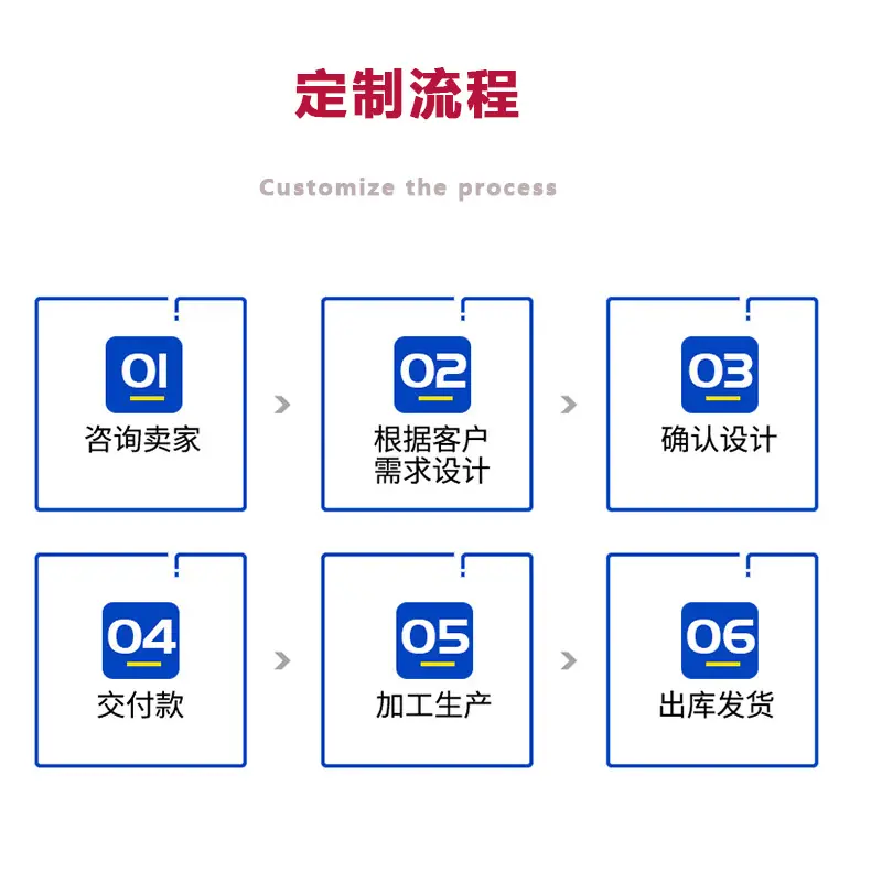 详情7