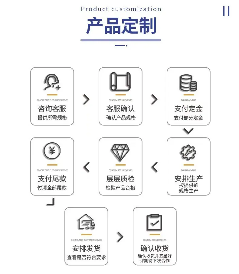 定制