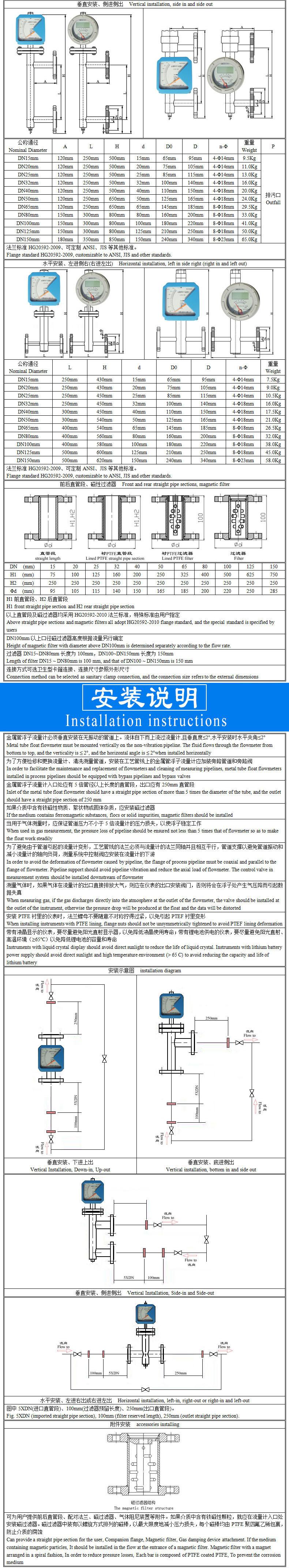 LZZH金属管浮子流量计模板A-4.jpg