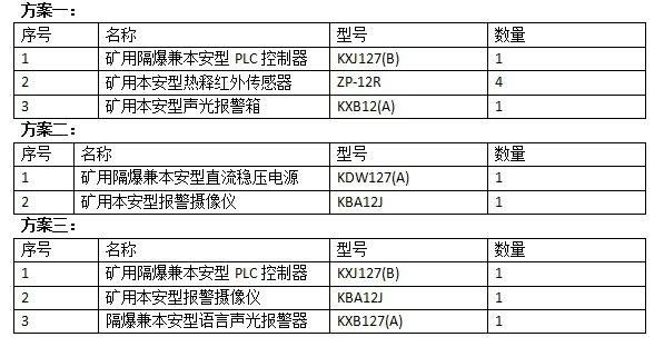 矿用电子围栏2