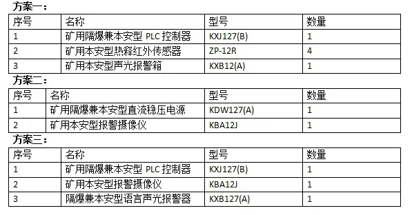 矿用电子围栏2