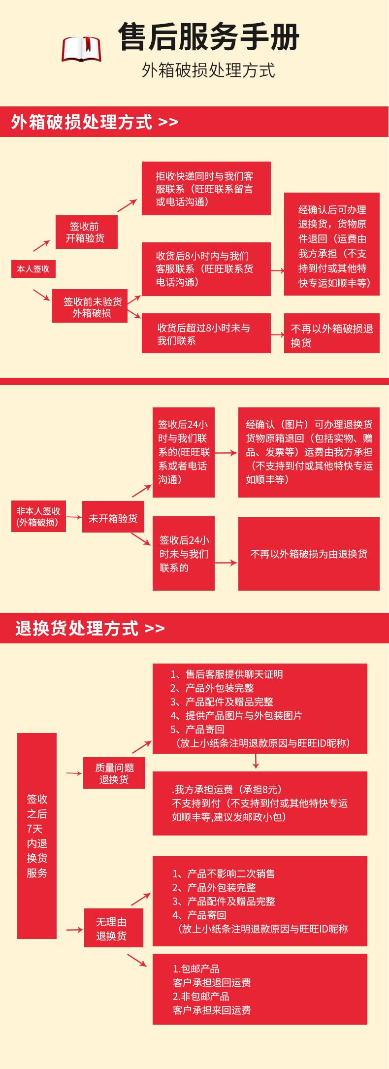 L2-L3详情完成_17