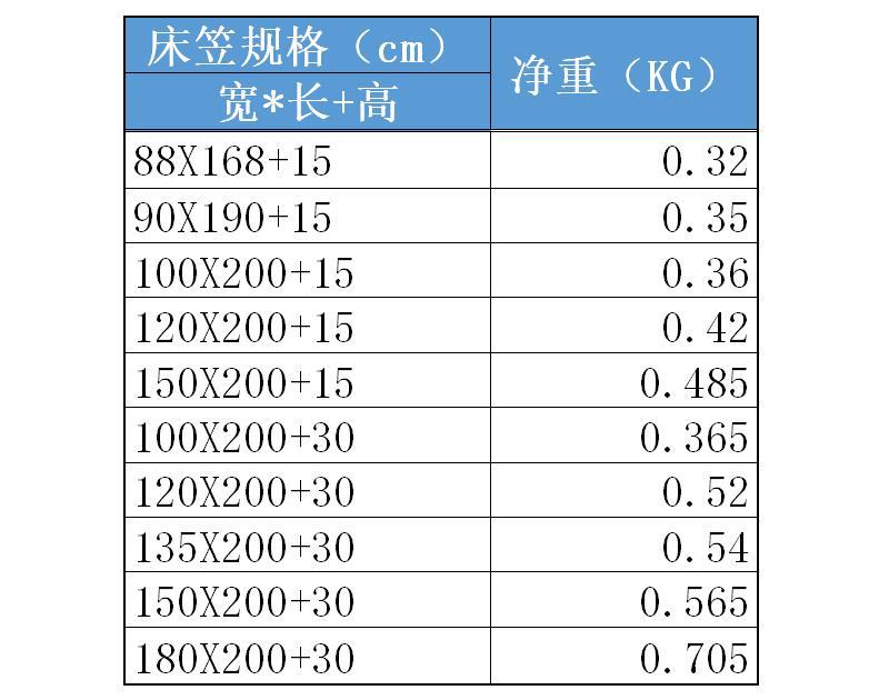 床笠重量