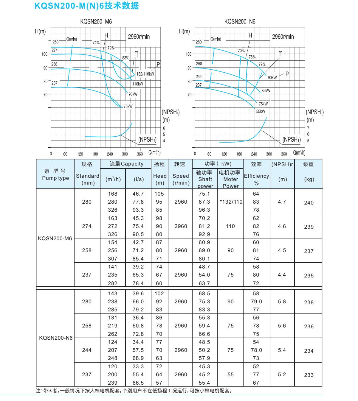 上海凯泉双吸泵