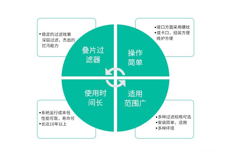 6全自动反冲洗叠片过滤器_03.jpg