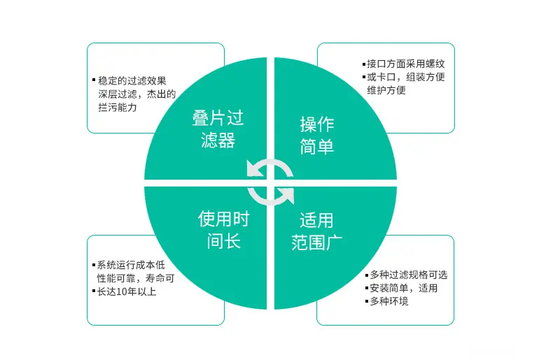 6全自动反冲洗叠片过滤器_03.jpg