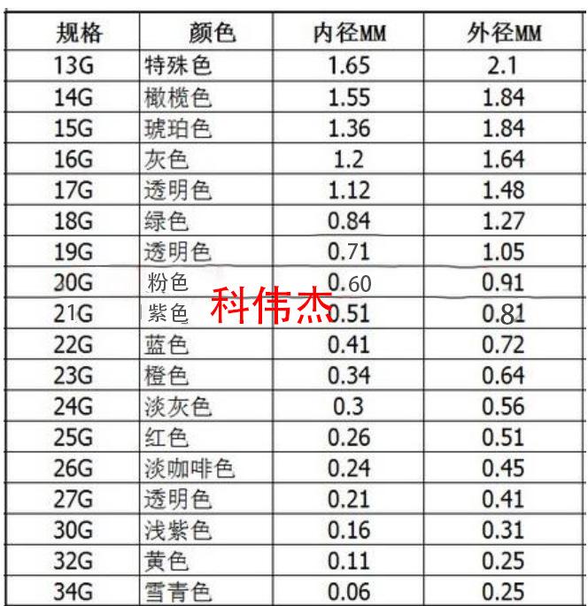 螺口型号表