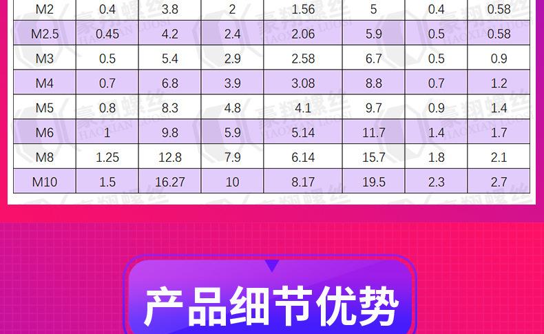 201光面内六角三组合_详情页_01_05.jpg