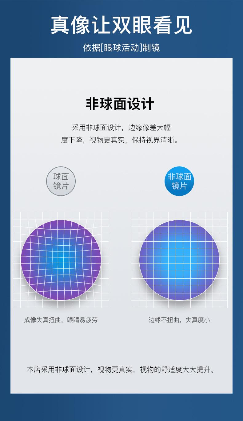 1.61非球面