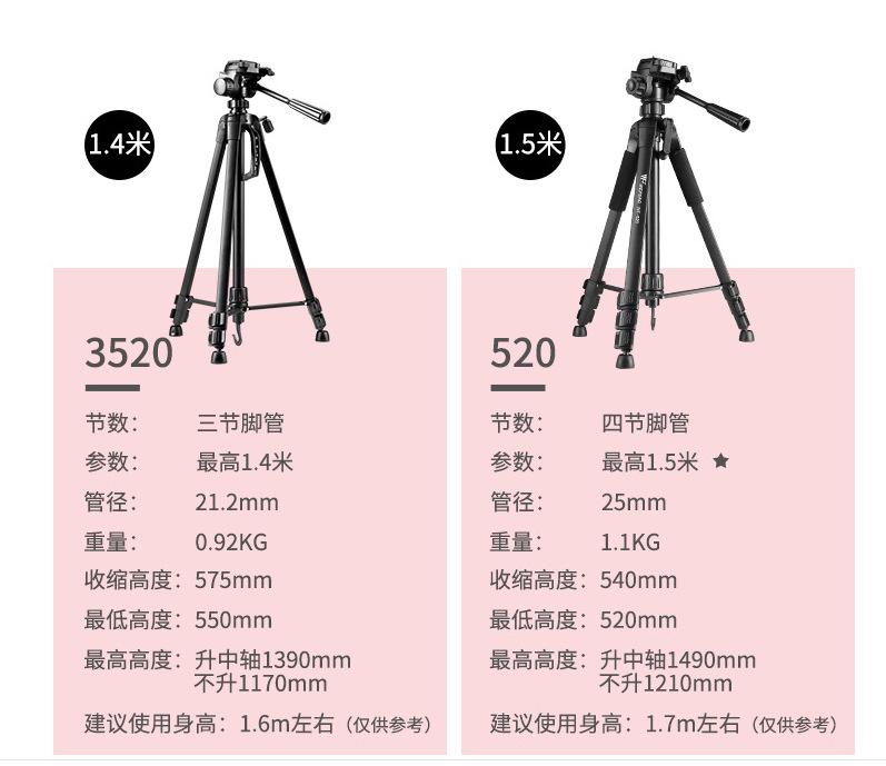 3520描述--1
