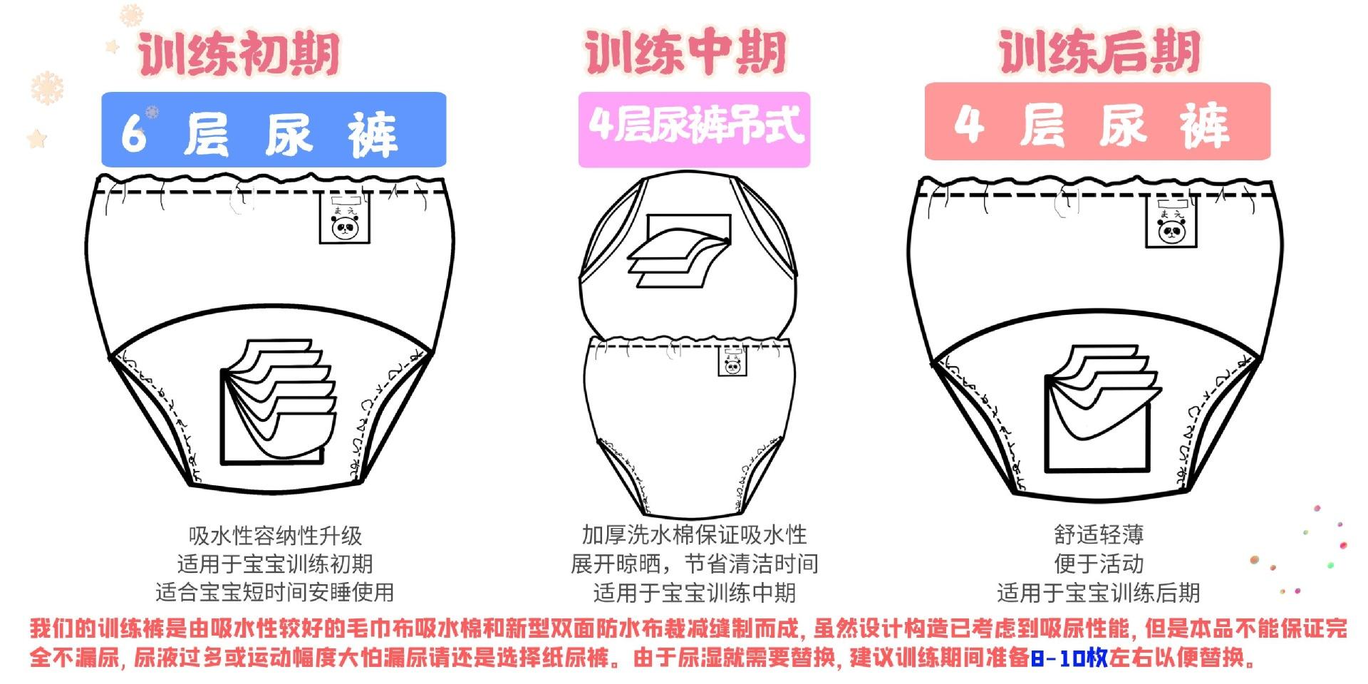 训练周期图.jpg
