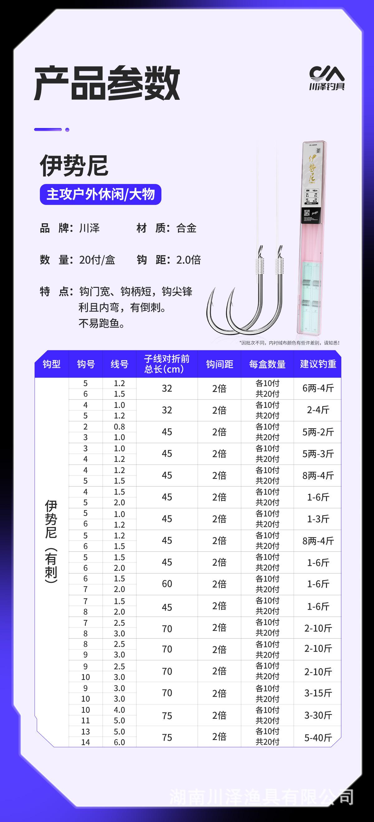 伊势尼-子线双钩-详情页_11.jpg