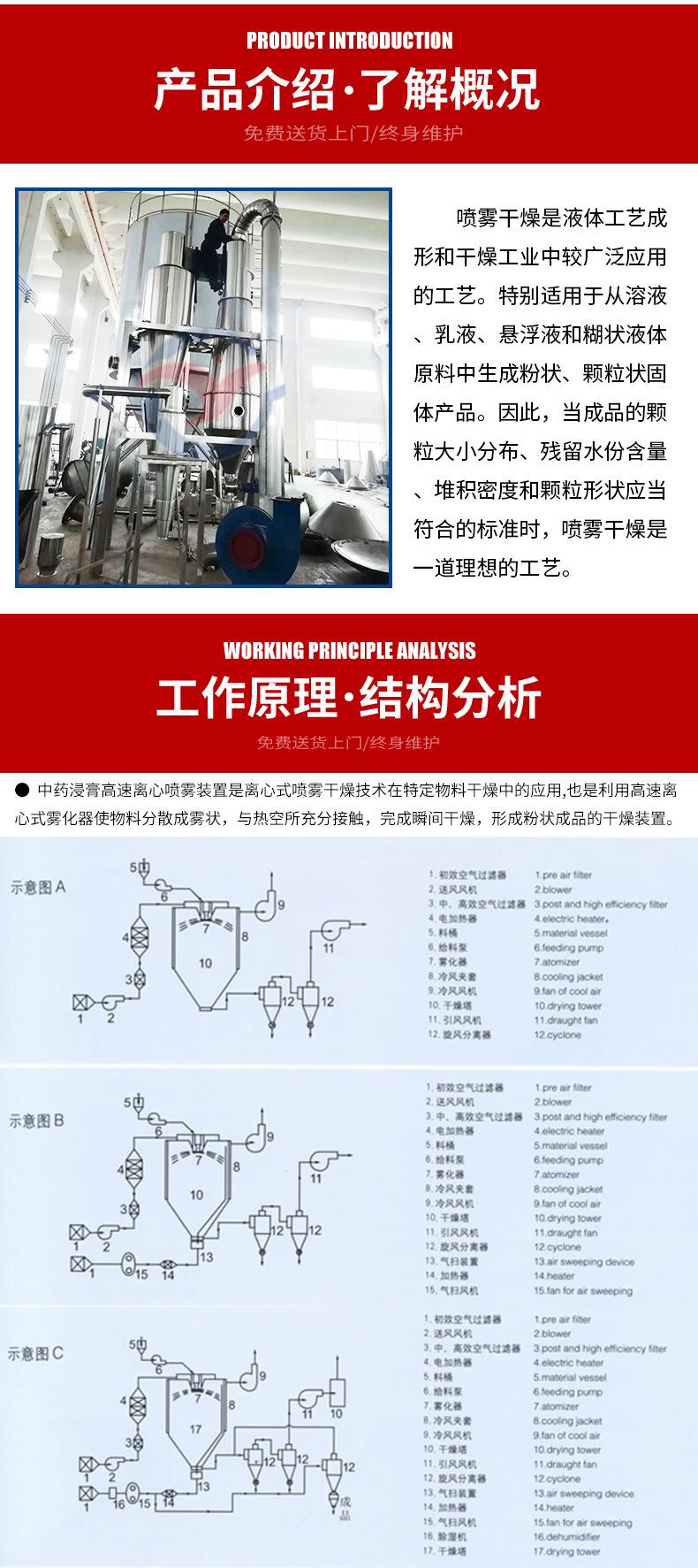 中药浸膏喷雾干燥机_02