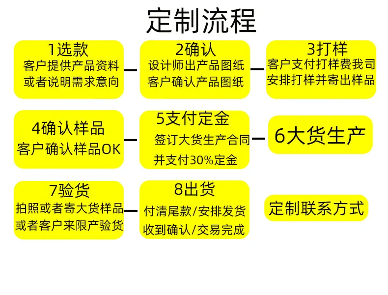 定制流程132