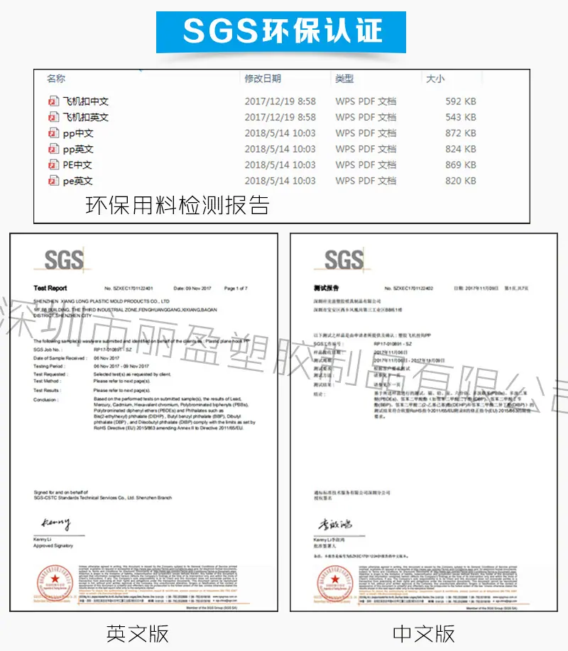 SGS