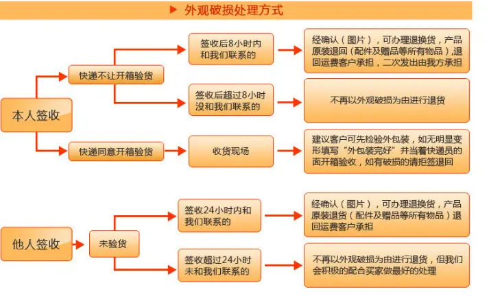 售后1