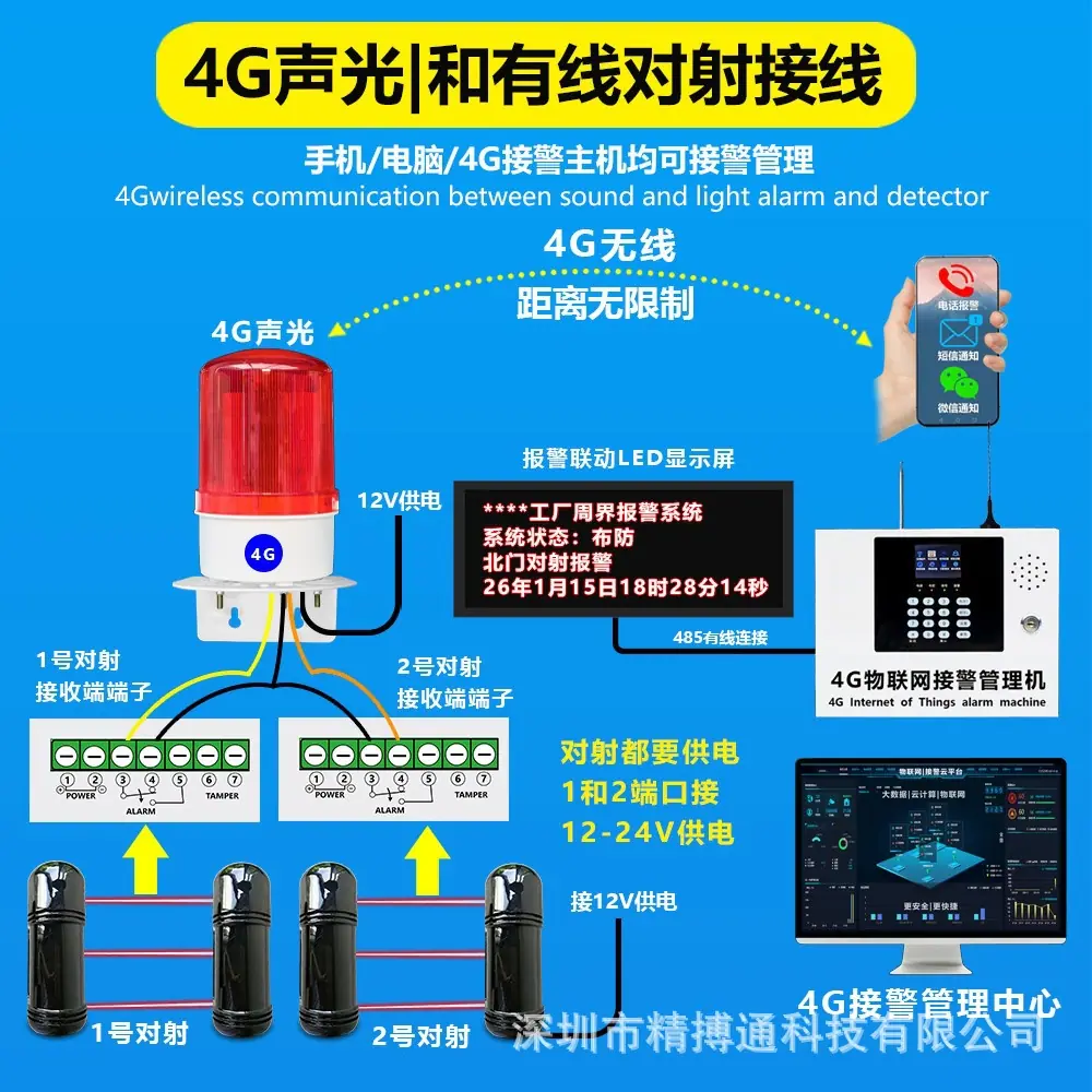 1101GA和对射声光公共详情页