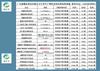 Solución de Molibdato de Amonio-Ácido Sulfúrico Diluido 20G/L 100Ml/Botella 250Ml/Botella 500Ml/Botella