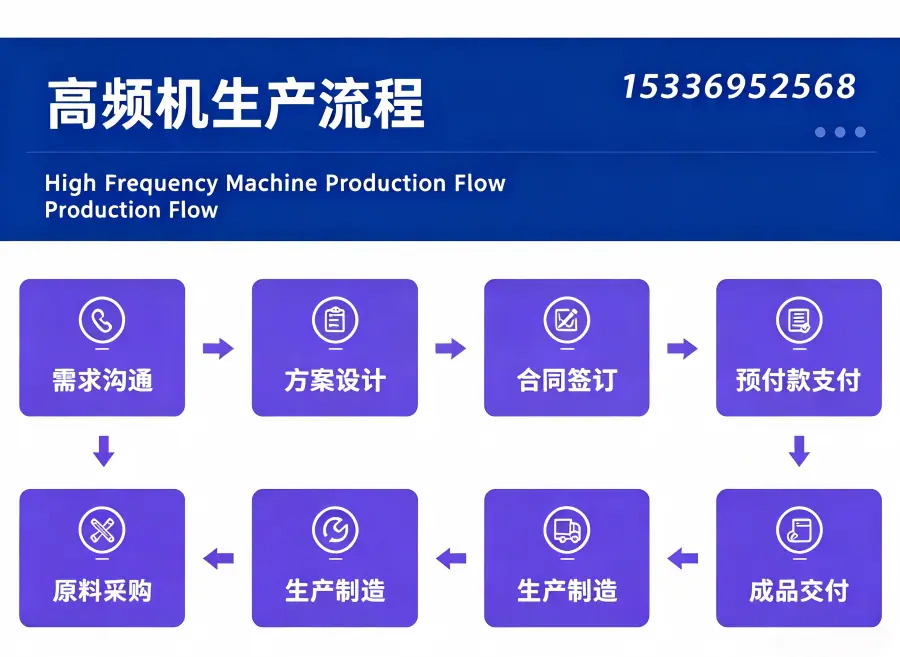 高频机生产流程