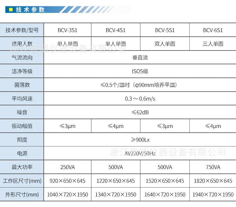 BCV系列-洁净工作台_02.jpg