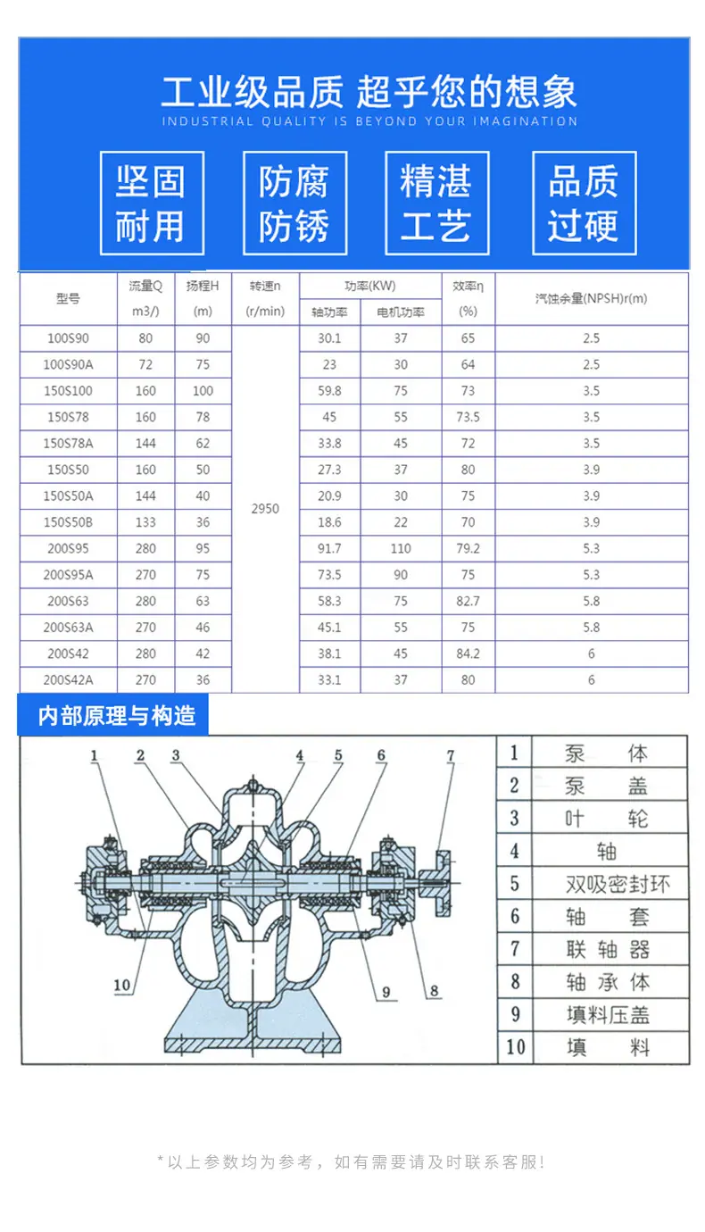 自吸泵离心泵_07