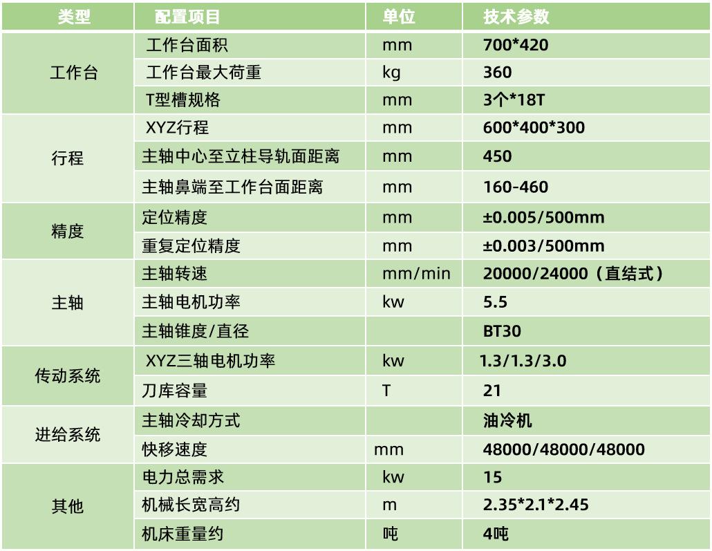 小型加工中心发那科小黄机 cnc钻攻设备tc640钻攻中心机厂家
