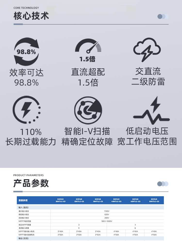 逆变器详情页_02