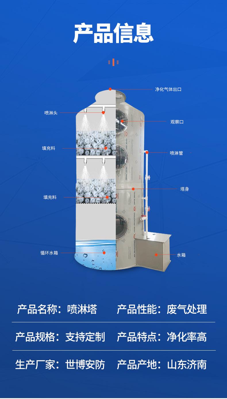 喷淋塔详情页_09.jpg