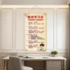 Métodos de Aprendizaje Efectivos Métodos de Aprendizaje Efectivos Pintura Decorativa Habitación de Estudio del Estudiante Aula Pintura Colgante Inspiradora