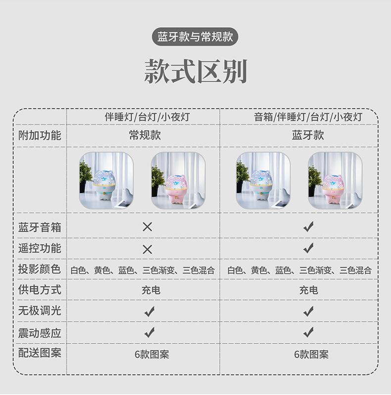 萌宠投影灯详情790_05.jpg?x-oss-process=image/format,png
