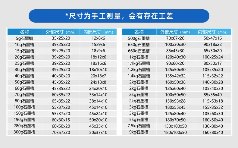石墨槽在硬质合金新材料方面应用,盛放钨钢、合金粉末、复合新材料,完成高温致密烧结,稳定成型结构,广泛用于刀具、耐磨配件原料加工