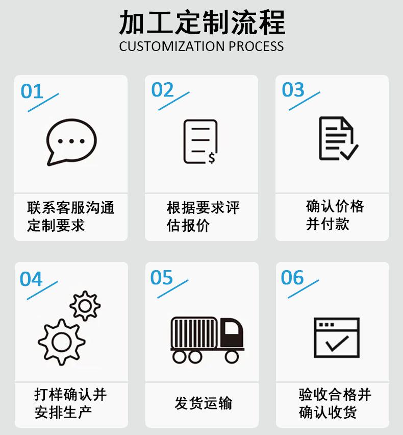 详情流程