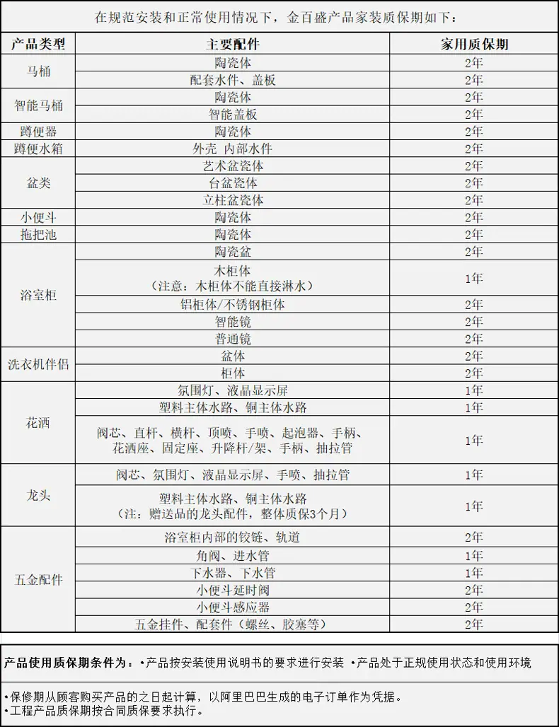 金百盛 质保表 2025