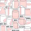 118 Adesivos de Desenho de Seção Gráfica para Uso Geral no Ensino Fundamental e Médio, Adesivos de Caderno de Referência de Conhecimento Gráfico, À Prova d'Água