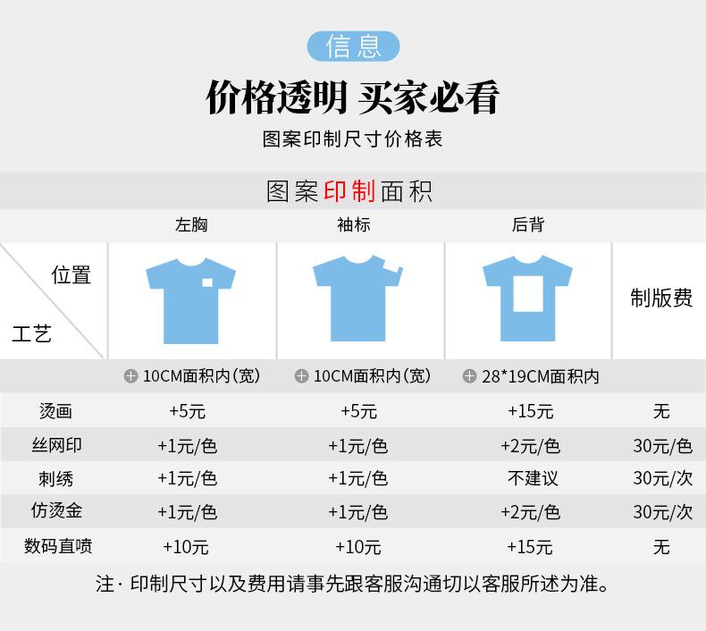 工艺价格
