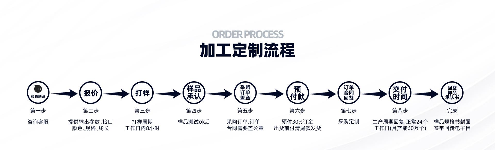 11-加工定制流程