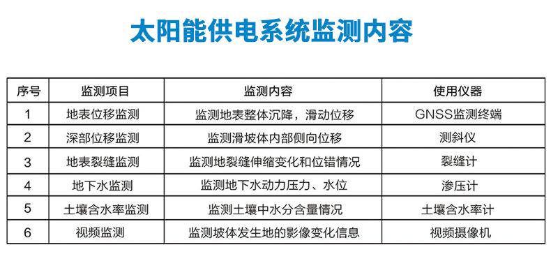 自然灾害监测供电系统详情_10.jpg