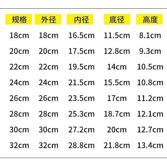 调料缸规格
