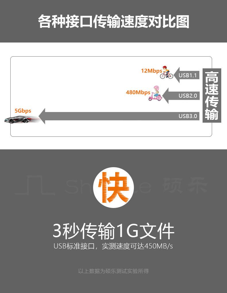 传输速度-3.0.jpg