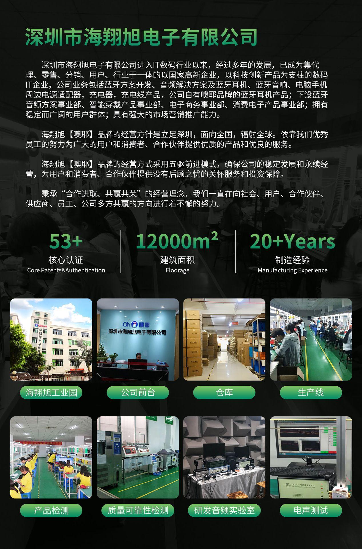 工厂介绍2