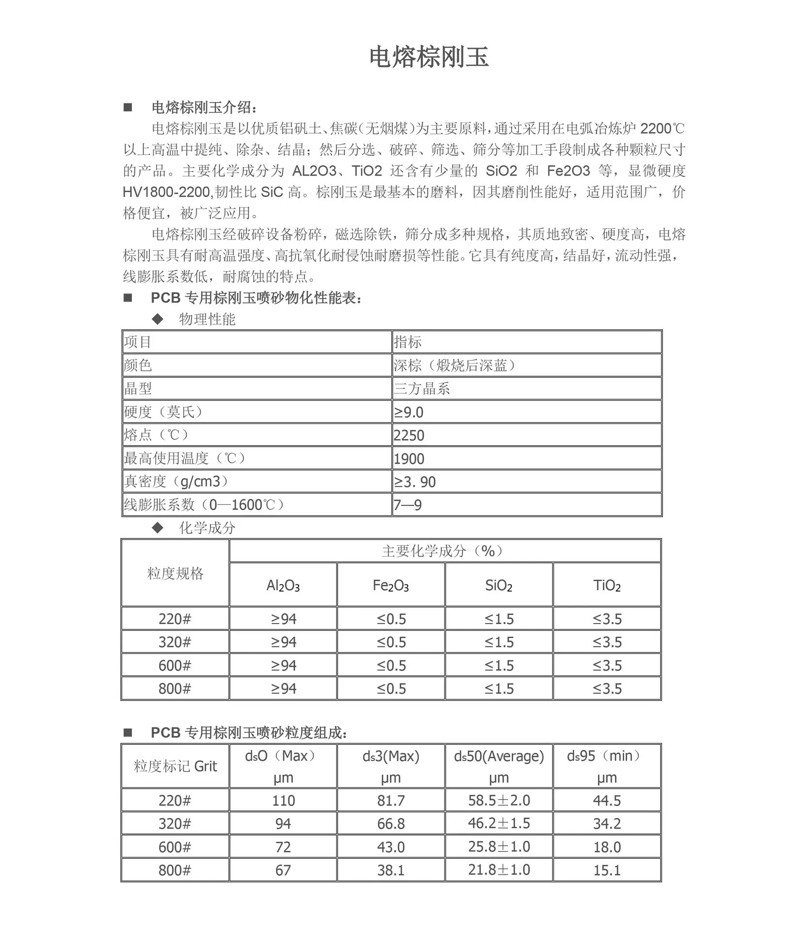 棕刚玉-PCB专用.jpg