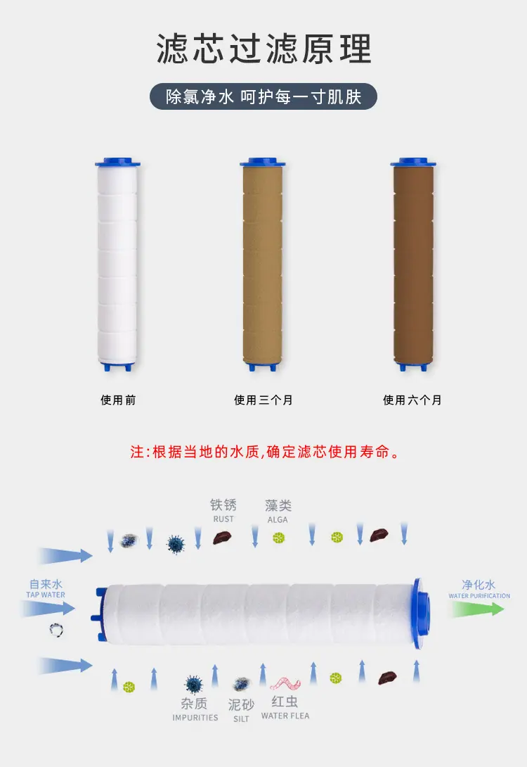过滤的效果(国内)2.jpg