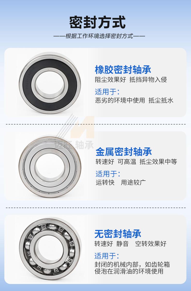 迈旺深沟球轴承_08.jpg