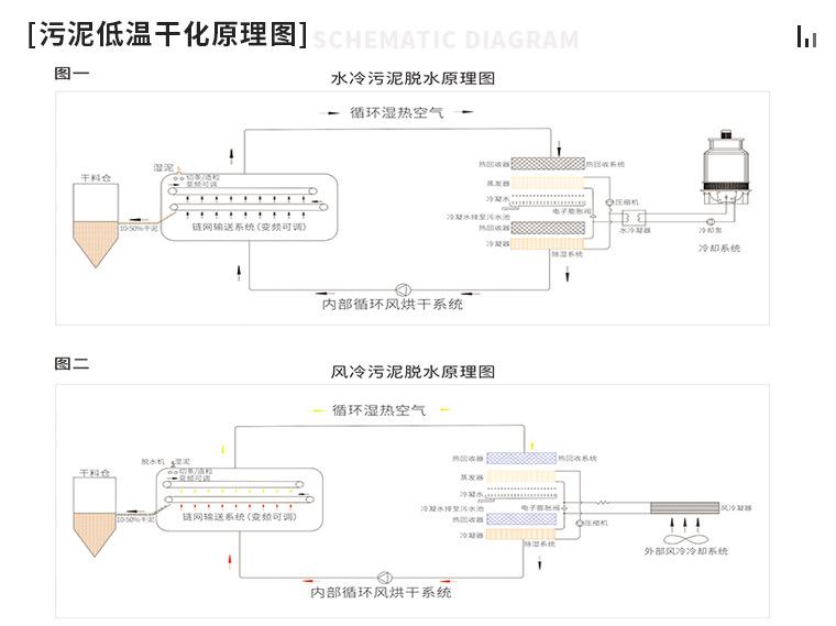 污泥低温干化设备.jpg
