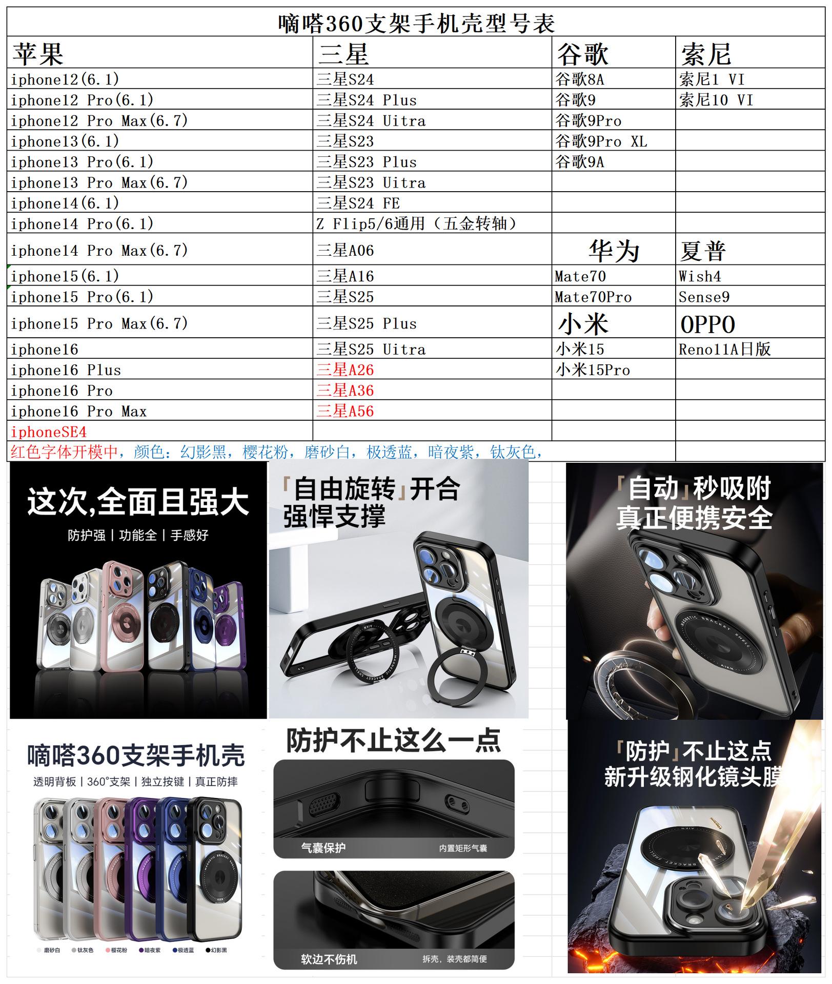 爱卡诺产品报价表(1)_嘀嗒360支架壳